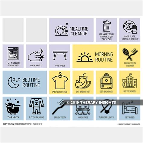 Daily Routine Visual Sequencing Strips Adult And Pediatric Printable