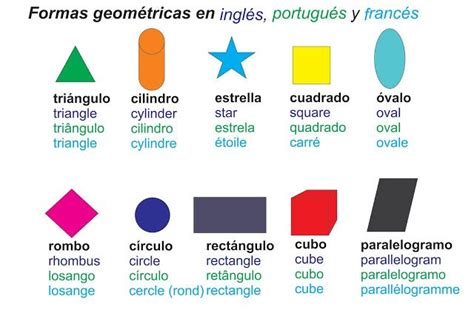 Formas geométricas en inglés portugués y francés Las palabras y sus