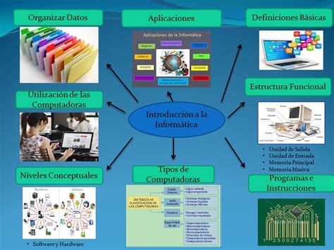 Gianpier Arias Mapa Mental De La Introducción A La Informática