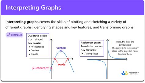 Interpreting Graphs Gcse Maths Steps Examples And Worksheet