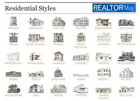 Do You Know Your Architectural Terminology When It Comes To Residential