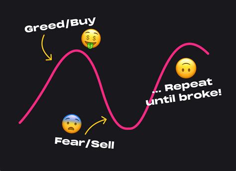Why Do Most Investors Buy High And Sell Low Maybe