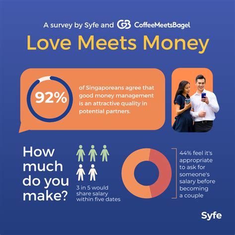Love And Money How To Talk About Money With Your Partner