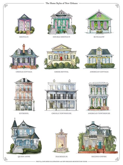 New Orleans Architecture Tours Guide To New Orleans Houses New