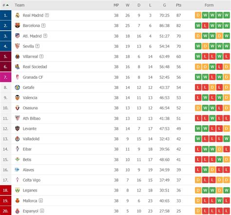 64 ที่ผ่านมา เป็นการแข่งขันใน นัดแรก ลง. กรานาด้าถล่มบิลเบา 4-0 ไปยูโรป้า, เซลต้าเจ๊ารอดตกชั้น ...