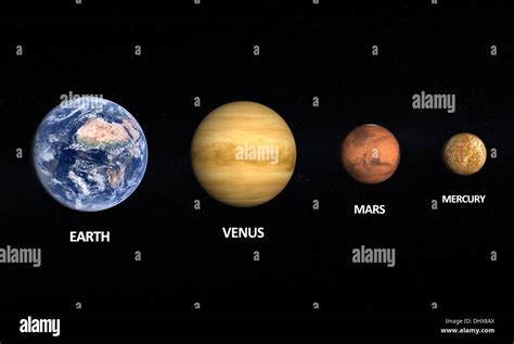 A Comparison Between The Planets Earth Venus Mars And The Moon On A