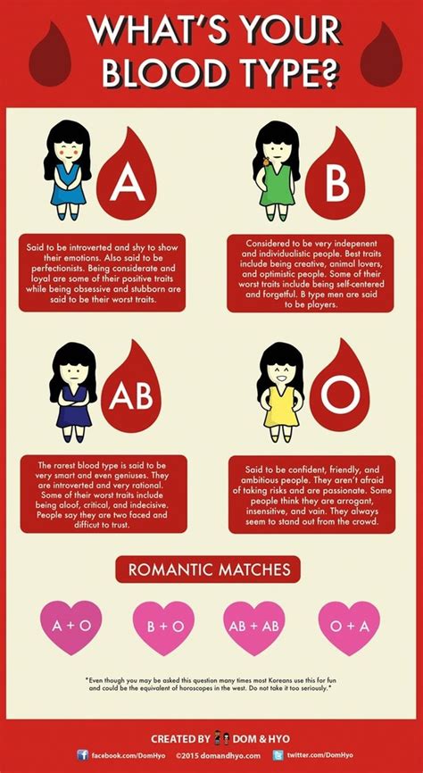 There is never a dull moment in a ab's life, so if you find one for a friend, consider yourself lucky! Why are blood types important in Japan? - Quora