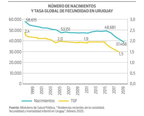 Conectados Blog De Actualidad Geográfica De Uruguay Y El Mundo Un