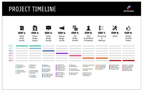 40 Timeline Template Examples And Design Tips Avasta