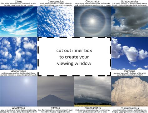 Cloud Identification Viewer Clouds Ways Of Learning Viewers