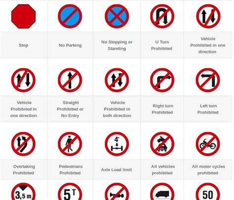 Mandatory Road Signs At Best Price In New Delhi By Texla Motor Driving