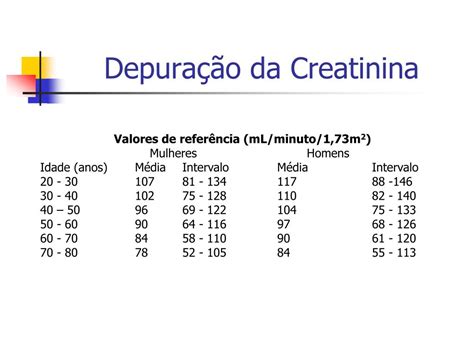 Clearance De Creatinina Cálculo