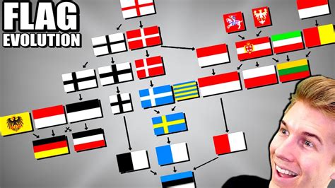The Evolution Of World Flags Youtube