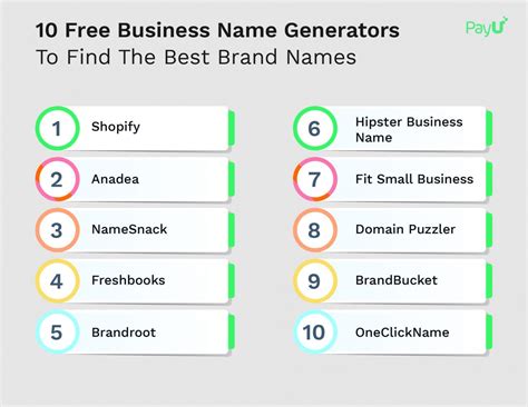 10 Free Business Name Generators To Find The Best Brand Names Payu Blog
