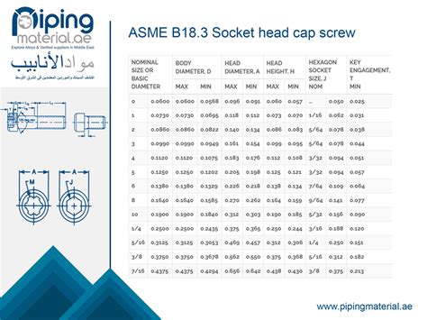 Asme B183 Socket Head Cap Screw Ansi B18 3 Hex Cap Screw Dimensions