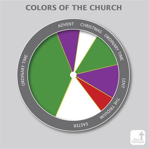 Red is the liturgical color for exactly this reason, to help drive home the point that jesus loved us to death also associated with feast day of martyrs (those who witness to our catholic faith to the point of jesus reigns and we celebrate! Colors of the Church INFOGRAPHIC - Face Forward in 2020 ...