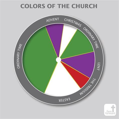 See more ideas about catholic, roman catholic, catholic prayers. Colors of the Church INFOGRAPHIC - Face Forward in 2020 ...