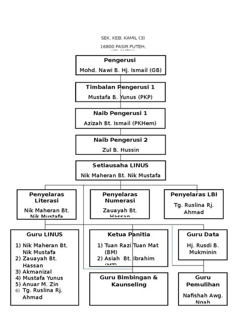 PDF Carta Organisasi DOKUMEN TIPS