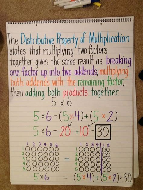 This prealgebra lesson defines and explains the commutative property of multiplication. Distributive property anchor chart | Distributive Property ...
