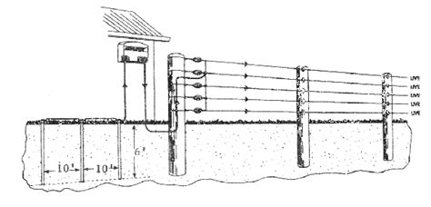 Electric Fence Diagram - Electric Fence RepairElectric Fence Repair