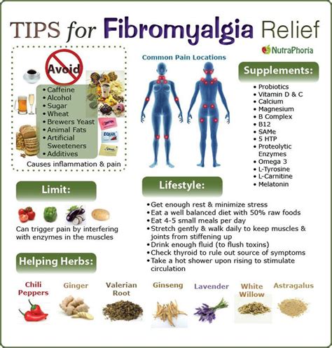 Pain Depices Fibromyalgia And Natural On Pinterest