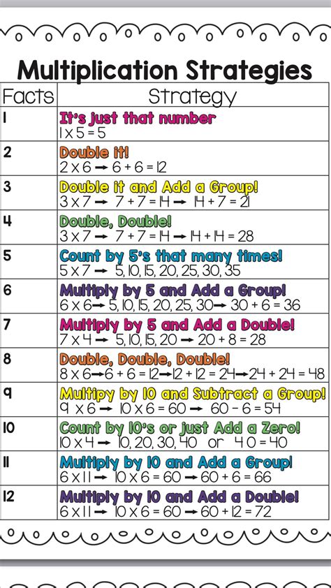 Multiplication Tricks For Homeschool Math