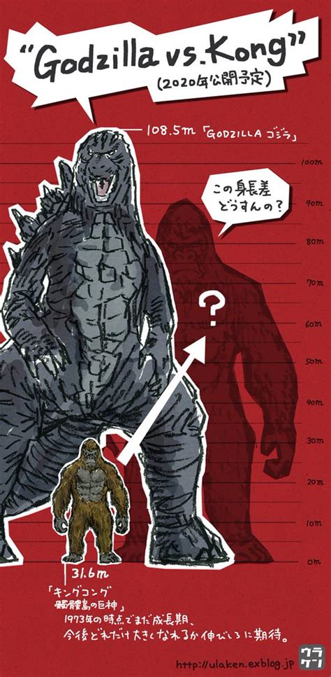 Godzilla vs king kong = creed 3. How Tall Do You Believe Kong Will Grow? - Page 2 - Toho ...