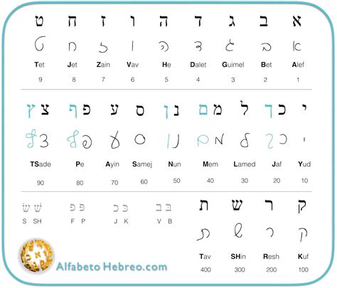 Alfabeto Hebreo De Caracteres