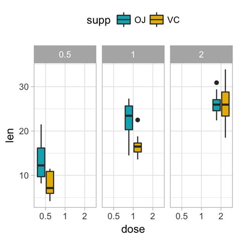 R Facet Title Alignment Using Facet Wrap In Ggplot Stack Overflow Vrogue