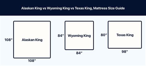 Wyoming King Vs Alaskan King Vs Texas King Whats The Difference