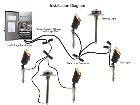 16 more low voltage outdoor lighting wiring diagram captures new. Low Voltage Outdoor Lighting Wiring Diagram | MyCoffeepot.Org