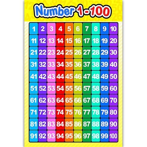 Childrens Wall Chart Number 1100 Learning To Count Educational Maths