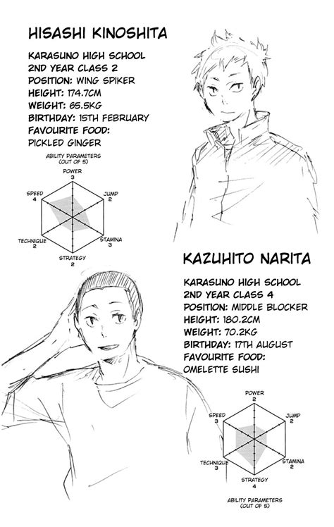 Haikyuu Profiles Kinoshita And Narita Karasuno Uniform Numbers 7 And 8