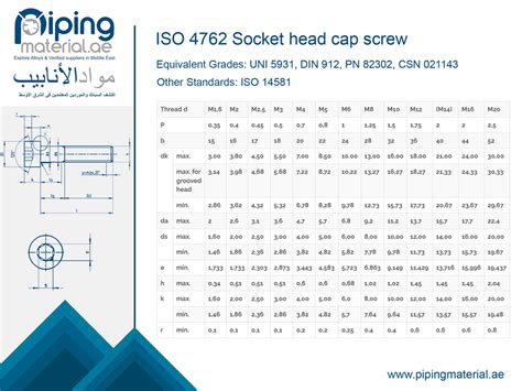 Iso 4762 Socket Head Cap Screw Dimensions Standards And Sizes