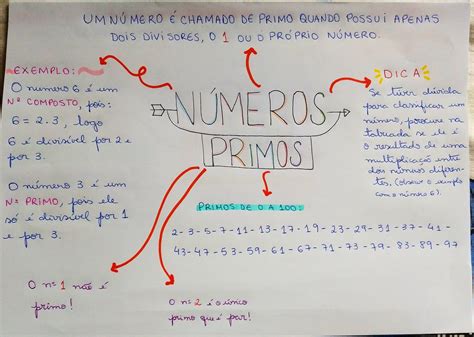 Mapa Mental Sobre Numeral