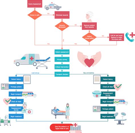 How To Create A Healthcare Management Workflow Diagram Healthcare