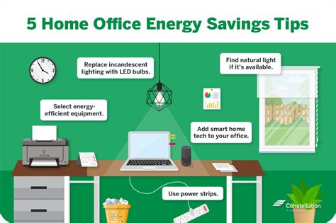 Saving Money With An Energy Efficient Home Office Constellation