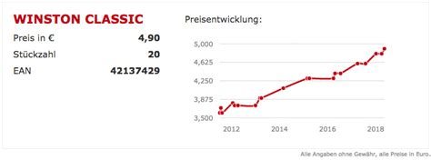 In der ukraine kostet die schachtel 'kippen' weniger als einen. Aktuelle Zigarettenpreise in Österreich - Update 2020 ...