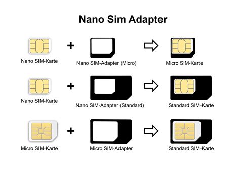 Sim, micro sim and nano sim cards. Nano Sim Karten Adapter 3 in 1 und Micro Sim Adapter ...