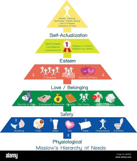 Social And Psychological Concepts Illustration Of Maslow Pyramid Chart