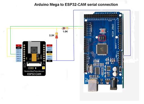 Communication Between Esp32 Cam And Arduino Uno Project Guidance