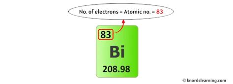 Bismuth Protons Neutrons Electrons And How To Find Them