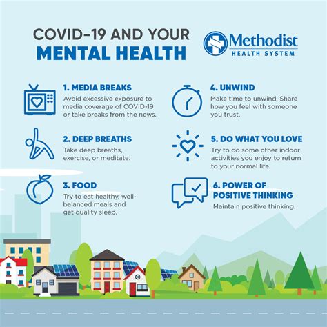 Coronavirus Covid 19 And Your Mental Health Methodist Health System