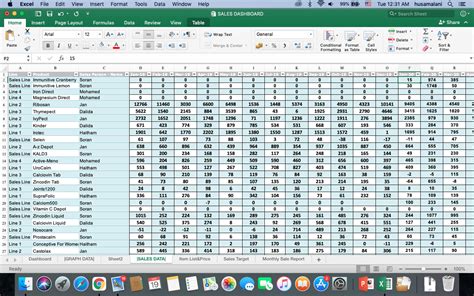 How I Do Sub Columns In Excel Super User