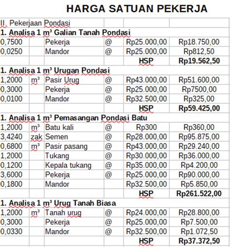 Contoh RAB Bangunan Beserta Tata Cara Pembuatannya Kumparan Com