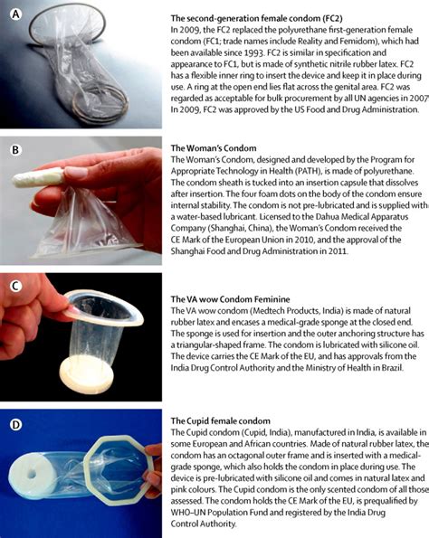 Performance And Safety Of The Second Generation Female Condom Fc2