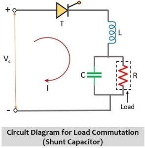 Class A Commutation of Thyristor - Circuit, Working and Waveform ...