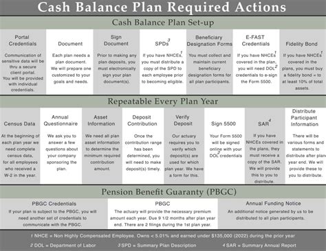Cash Balance Plan Guide Hunter Benefits Consulting Group
