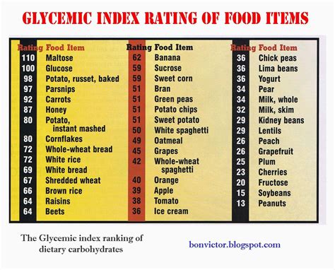 Brown Rice Cakes Glycemic Index Mariela Delarosa