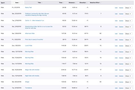 How running fitness translates to cycling FTP and fitness. N=1 case
